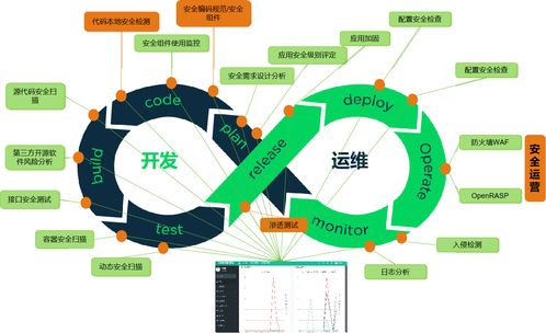 前移安全能力建設 綠盟科技提出安全咨詢服務五大主張